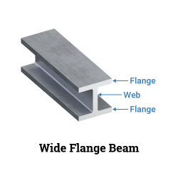 Diagram of a Wide Flange Beam